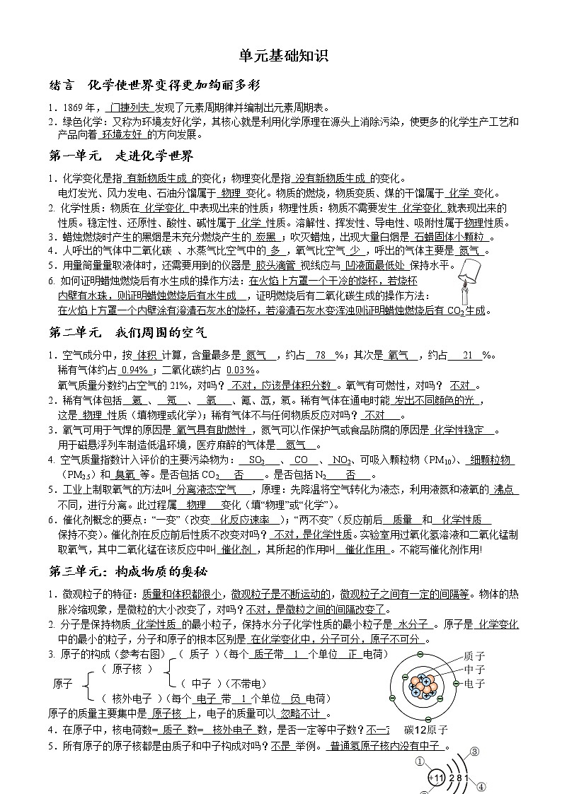 2021年中考化学复习提纲全册知识点总结（人教版）01