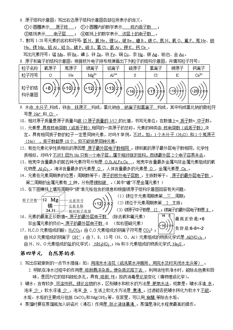2021年中考化学复习提纲全册知识点总结（人教版）02
