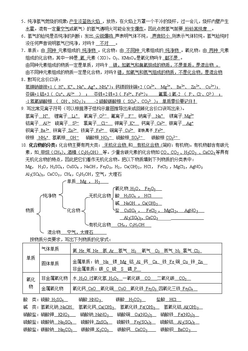 2021年中考化学复习提纲全册知识点总结（人教版）03