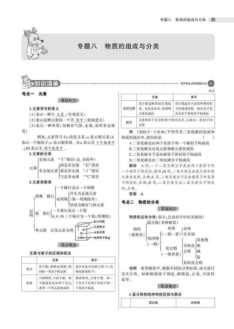 08专题八　物质的组成与分类01