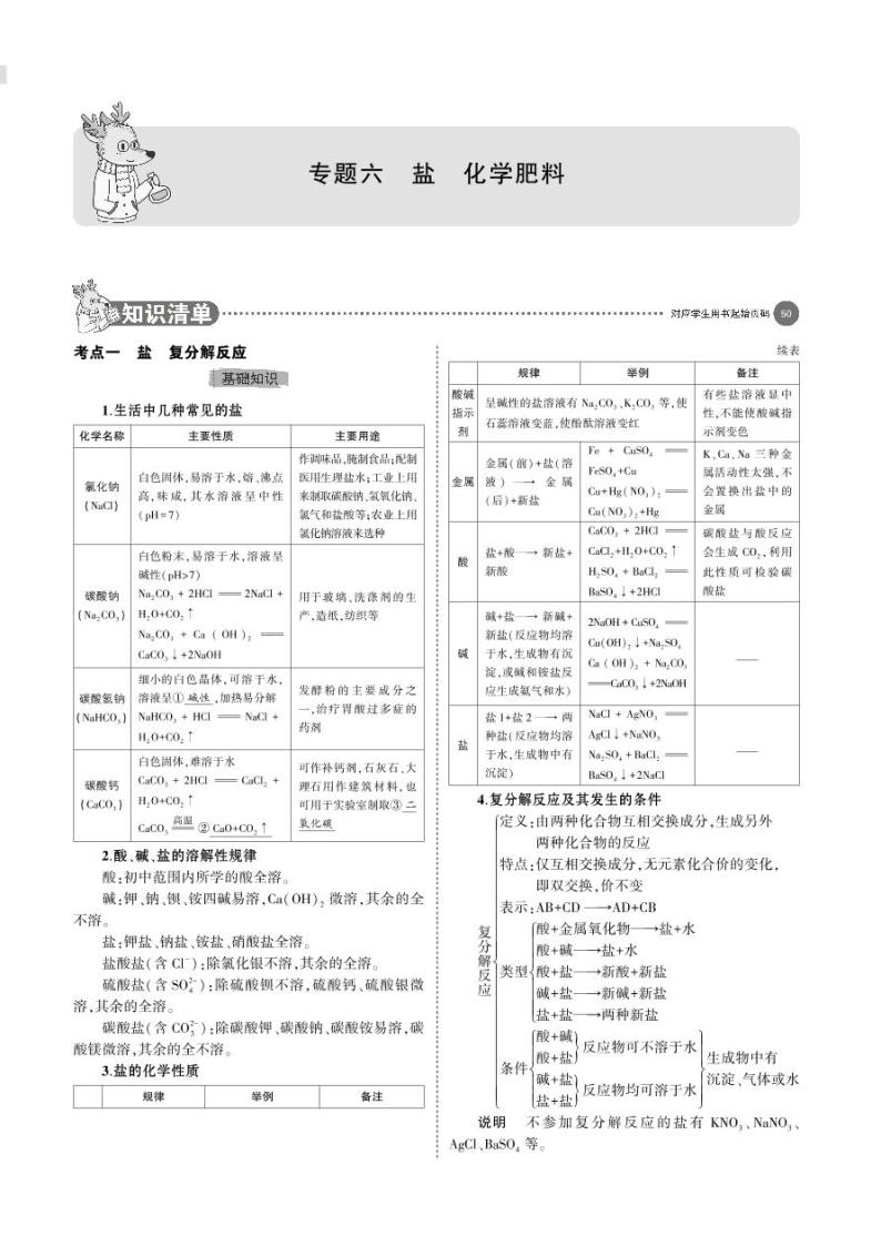 06专题六　盐　化学肥料01