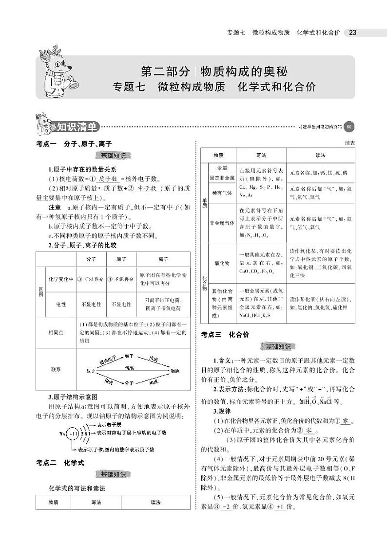 07专题七　微粒构成物质　化学式和化合价第1页