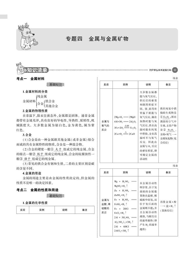 04专题四　金属与金属矿物01