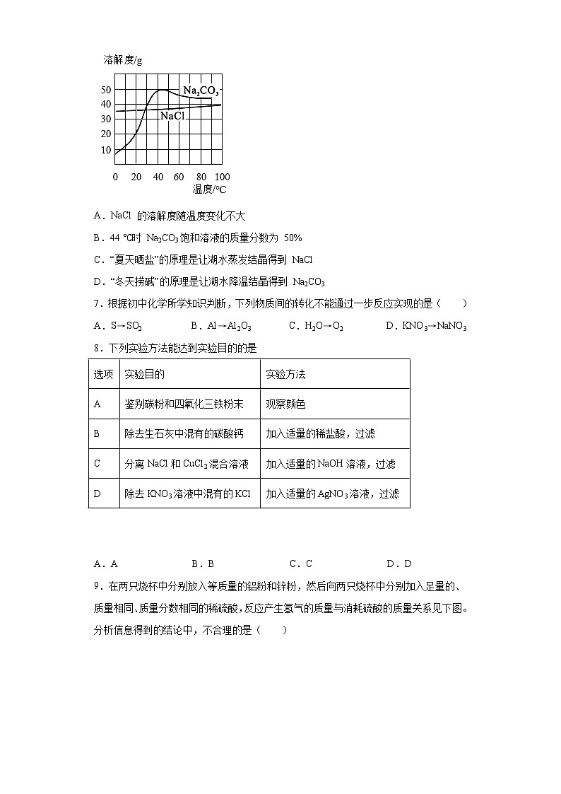 山东省济宁市泗水县2020-2021学年九年级上学期期末化学试题（word版 含答案）02