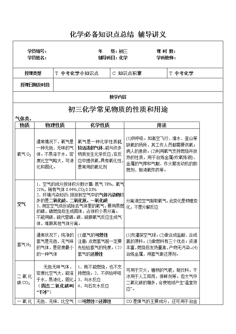 2021年中考化学重难点专项突击辅导讲义---初中化学必备知识点总结01