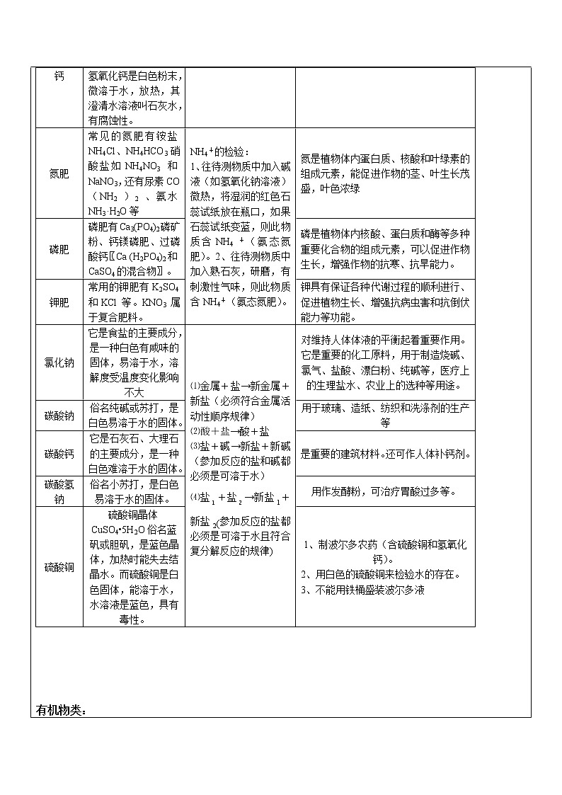 2021年中考化学重难点专项突击辅导讲义---初中化学必备知识点总结03