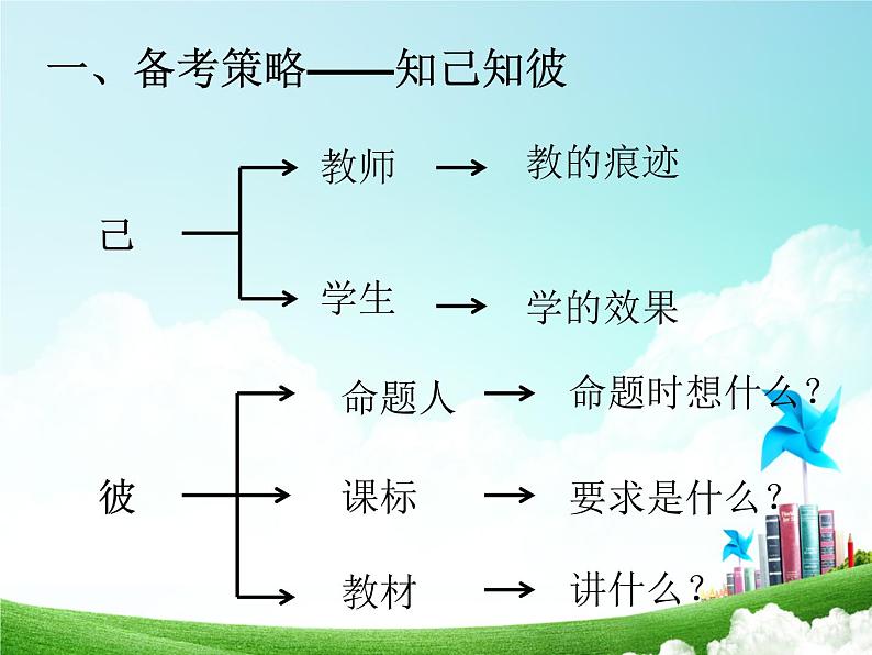 2021年中考化学函数线图专题（教师备课专用）第4页