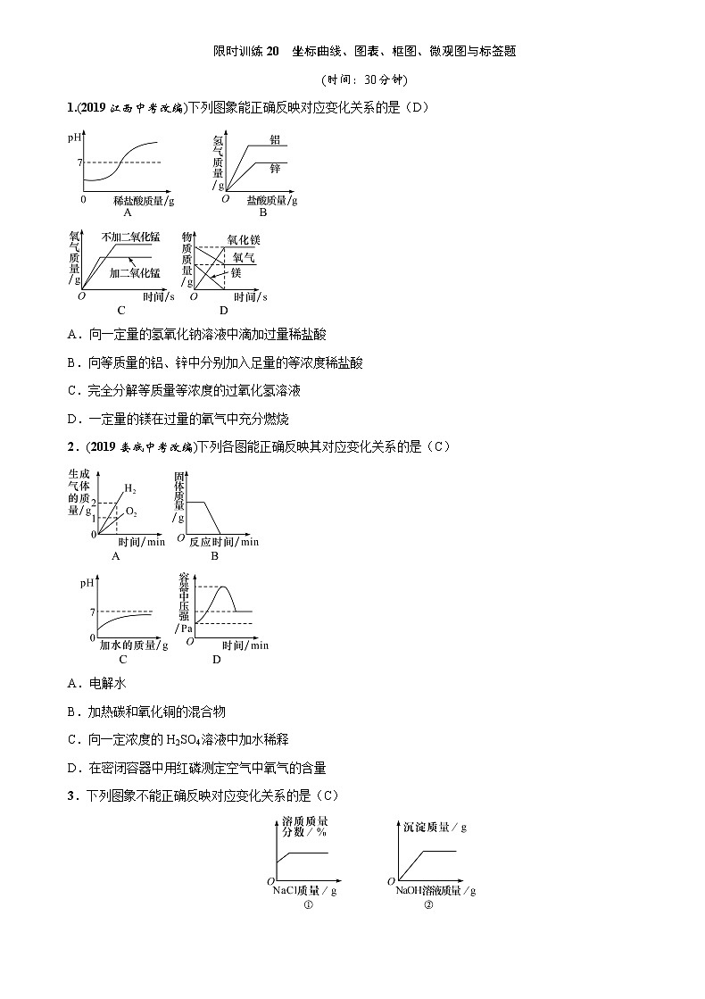 2021中考化学限时专题训练：坐标曲线、图表、框图、微观图与标签题专题01