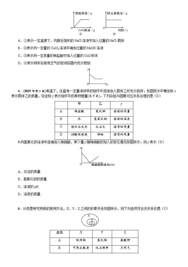 2021中考化学限时专题训练：坐标曲线、图表、框图、微观图与标签题专题02