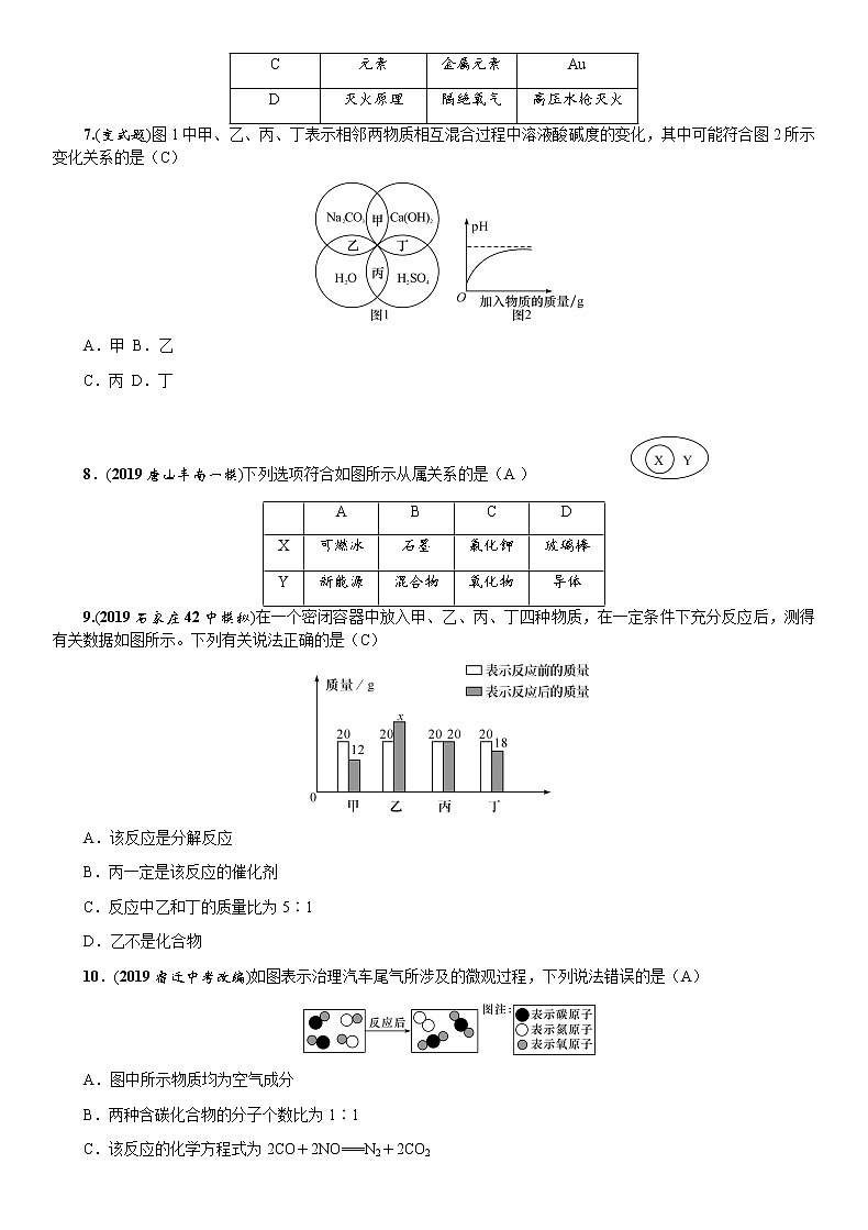 2021中考化学限时专题训练：坐标曲线、图表、框图、微观图与标签题专题03