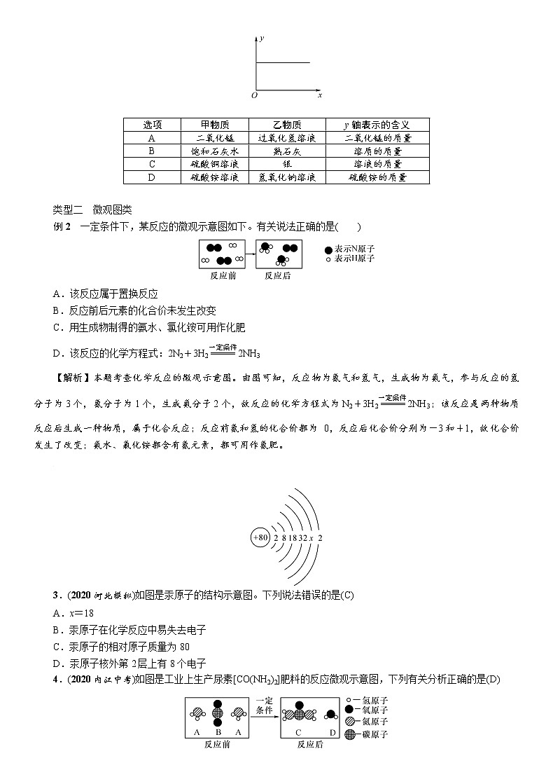 2021中考化学专题训练： 坐标曲线、图表、框图、微观图与标签题  专题02
