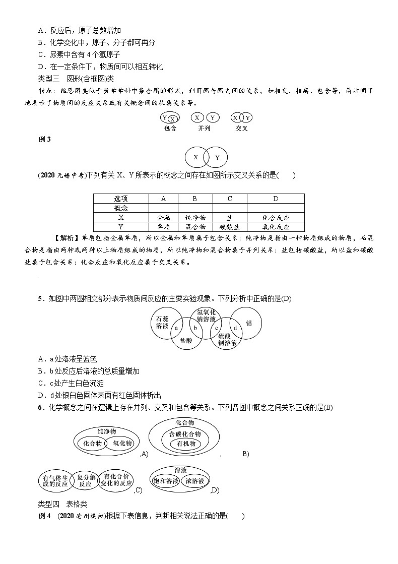 2021中考化学专题训练： 坐标曲线、图表、框图、微观图与标签题  专题03
