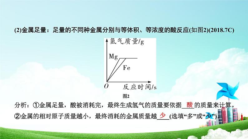 2021中考化学专题复习：金属与酸反应坐标图像分析专题课件03