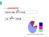 九下化学：5化学元素与人体健康PPT