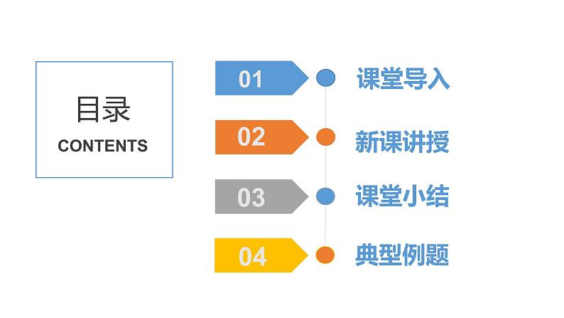 九下化学：常见的酸和碱PPT第2页