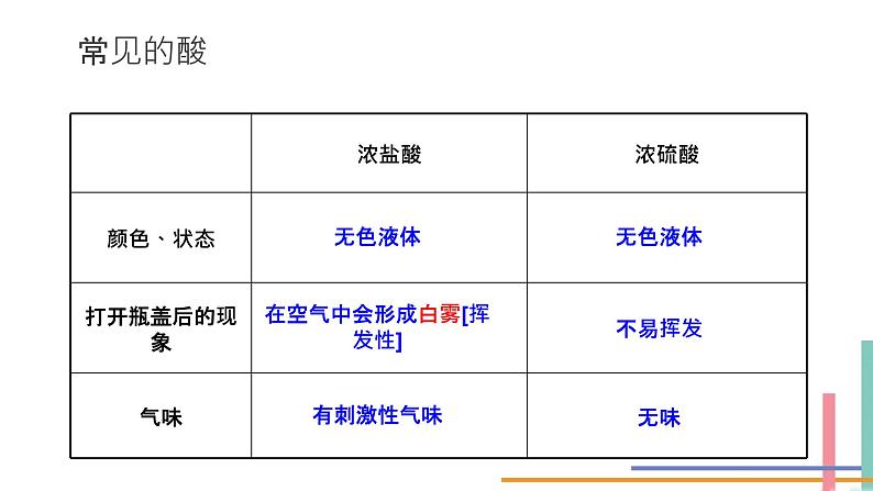 九下化学：常见的酸和碱PPT第6页