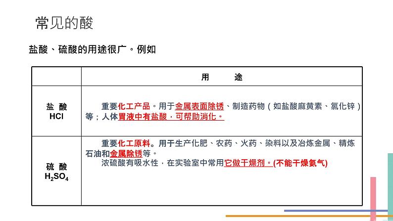 九下化学：常见的酸和碱PPT第7页