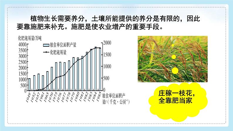 九下化学：课题2化学肥料1PPT第8页