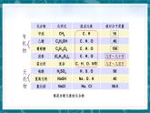 九下化学：有机合成材料PPT