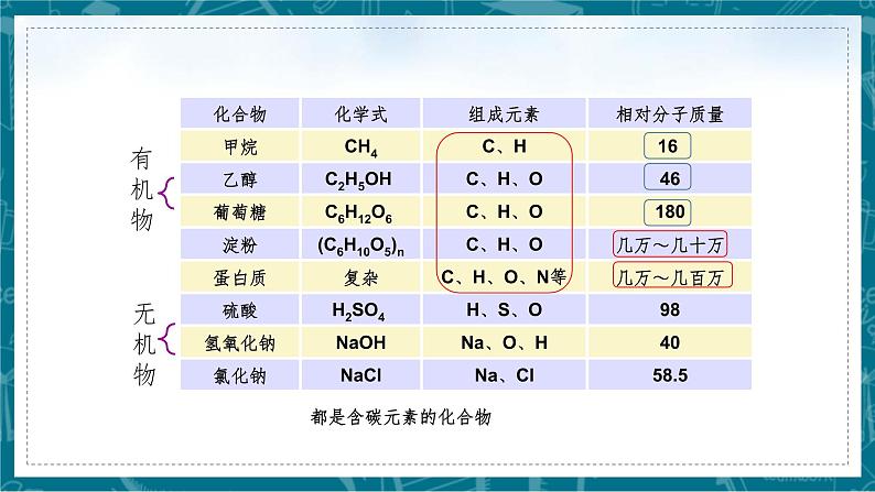 九下化学：有机合成材料PPT05