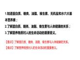 九下化学：人类重要的营养物质PPT