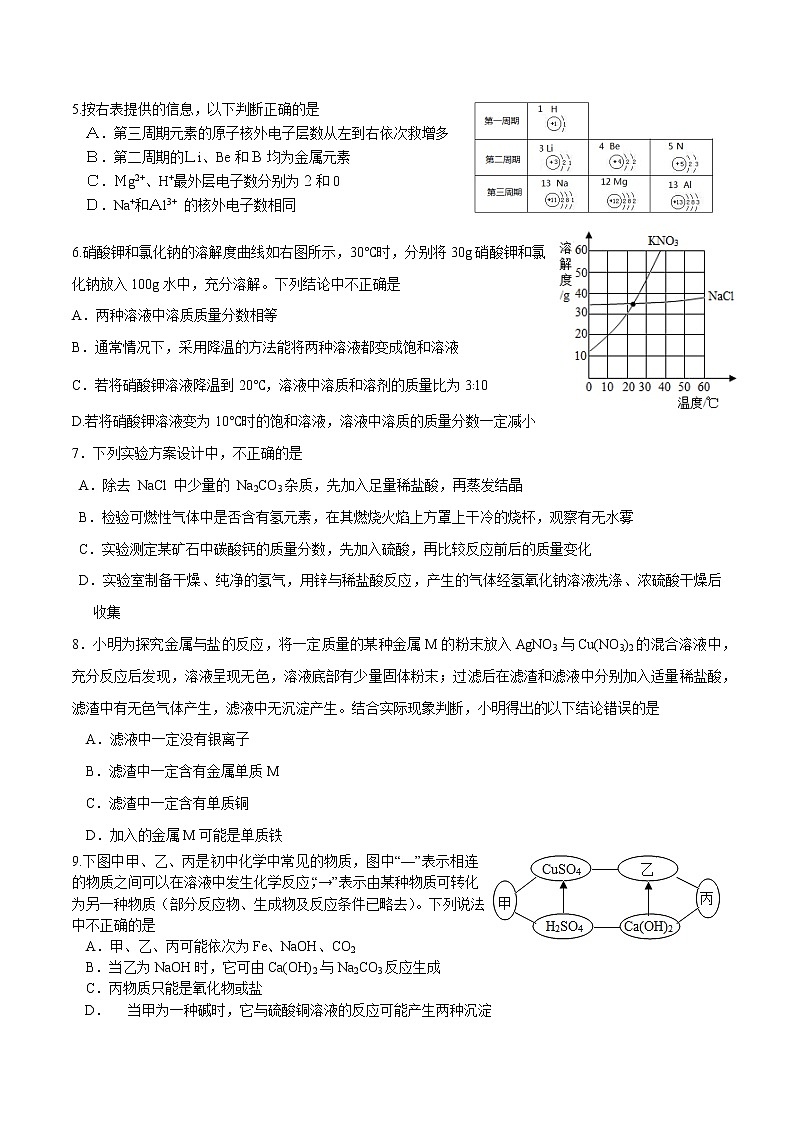 中考模拟卷十-备战2021年中考化学模拟评估卷（word版 含答案）02