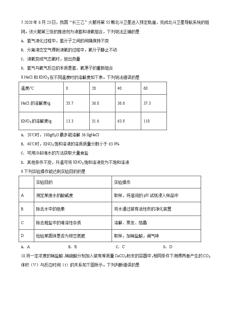 福建省2020年中考化学试题（含解析版）02