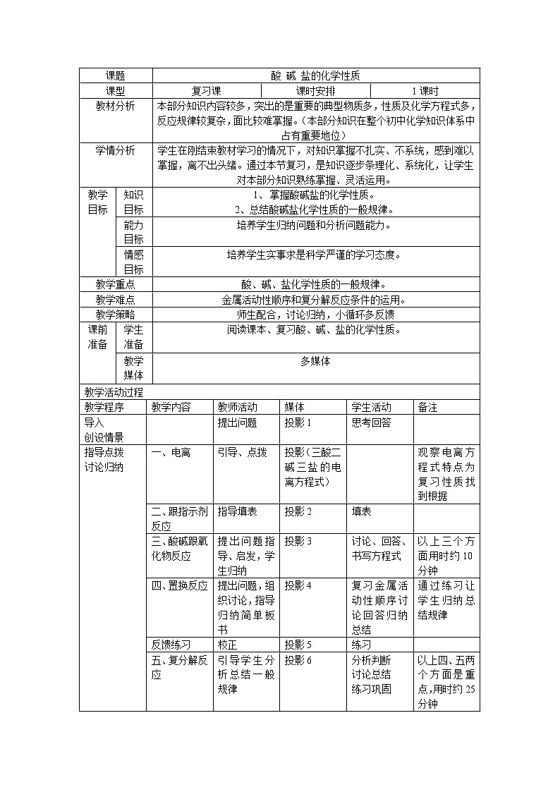 鲁教版九年级化学专题复习  酸碱盐的化学性质 教案01