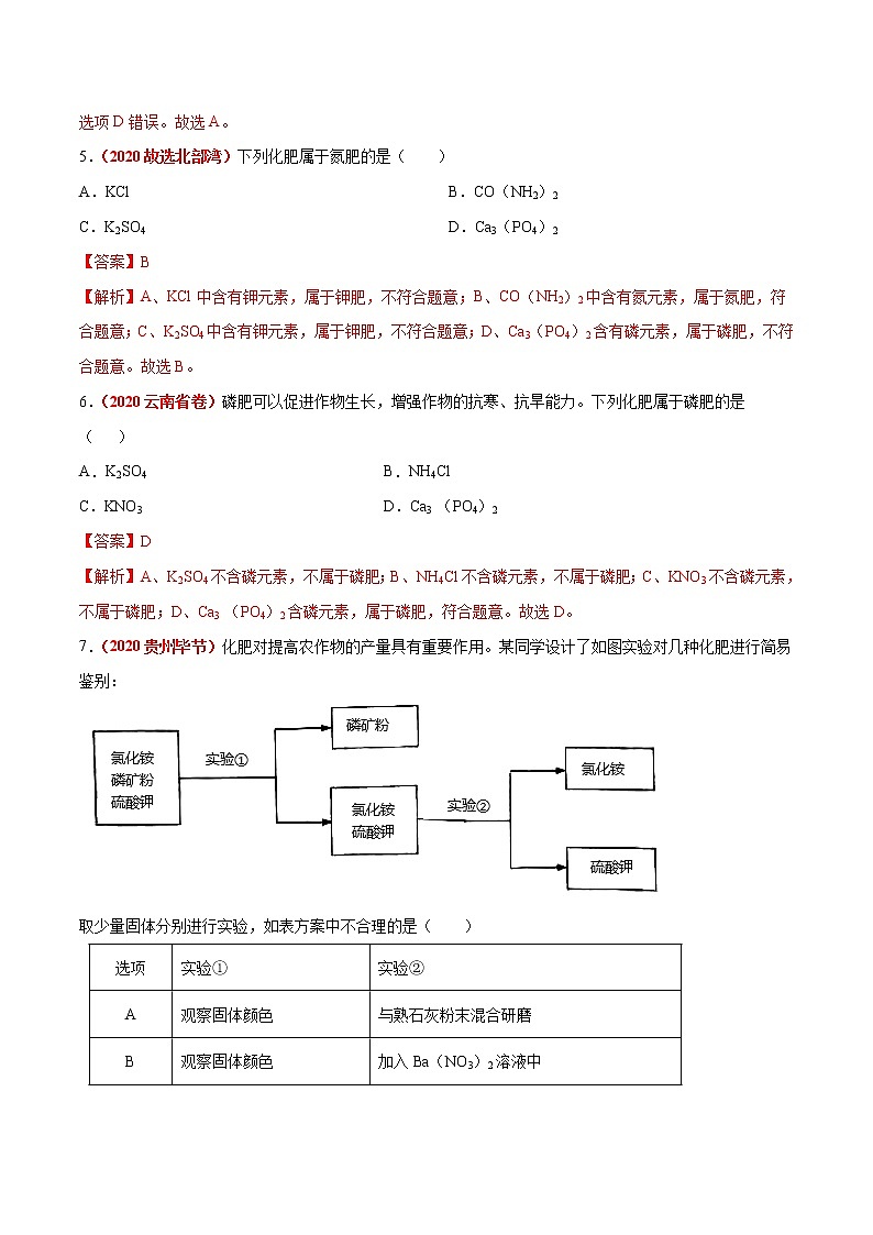 2020年中考化学真题分项汇编--专题14  盐和化肥（全国通用）02