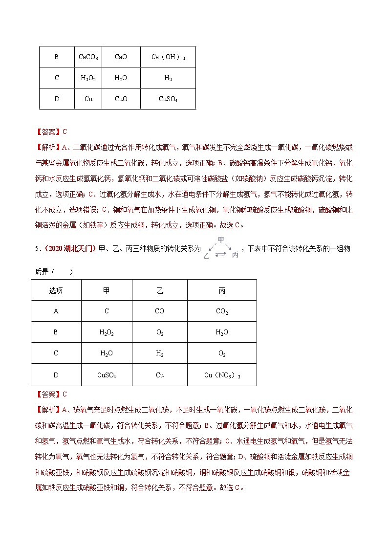 2020年中考化学真题分项汇编--专题16  物质的相互反应、转化及离子共存（全国通用）03