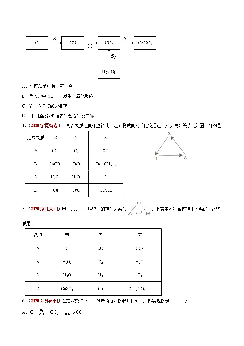 2020年中考化学真题分项汇编--专题16  物质的相互反应、转化及离子共存（全国通用）02