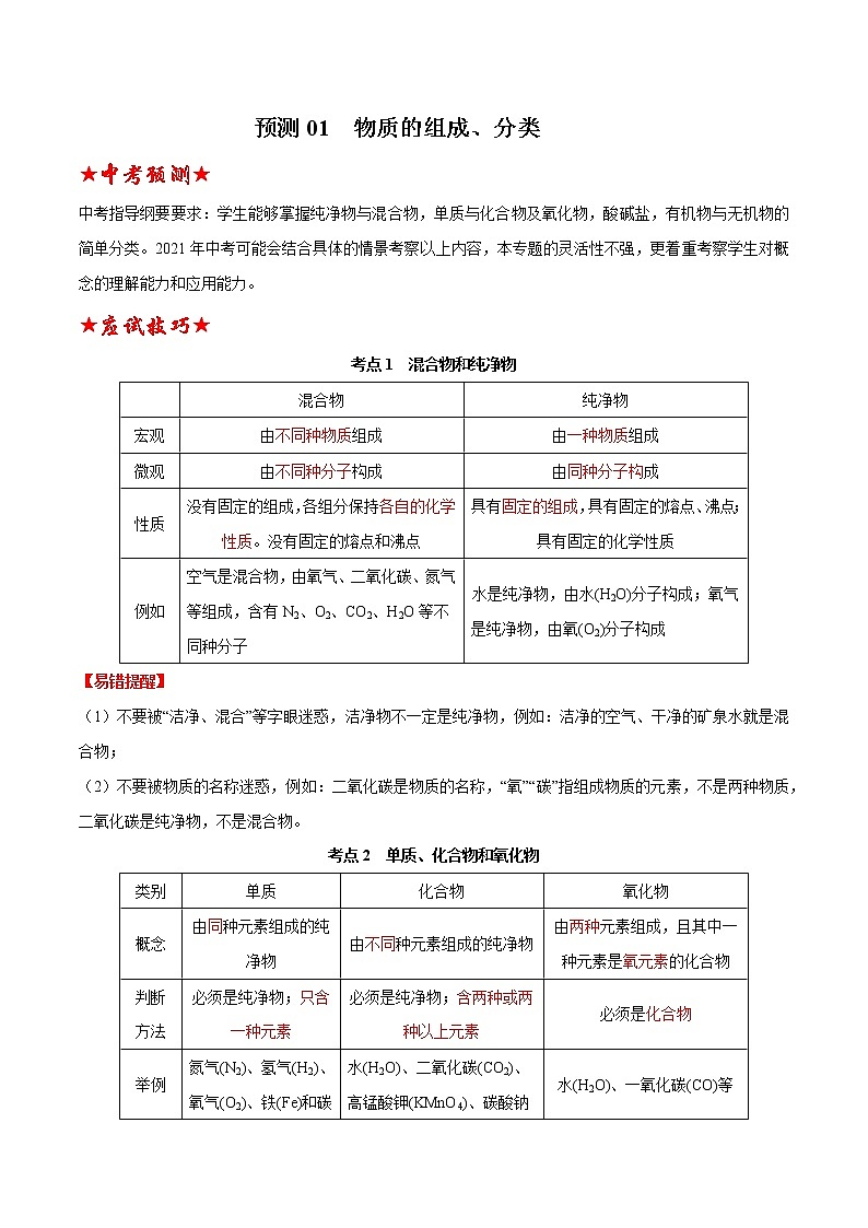 预测01  物质的组成、分类-2021年中考化学三轮冲刺过关01