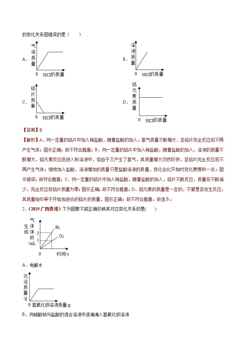 预测10  坐标、图像题-2021年中考化学三轮冲刺过关（解析版）第2页