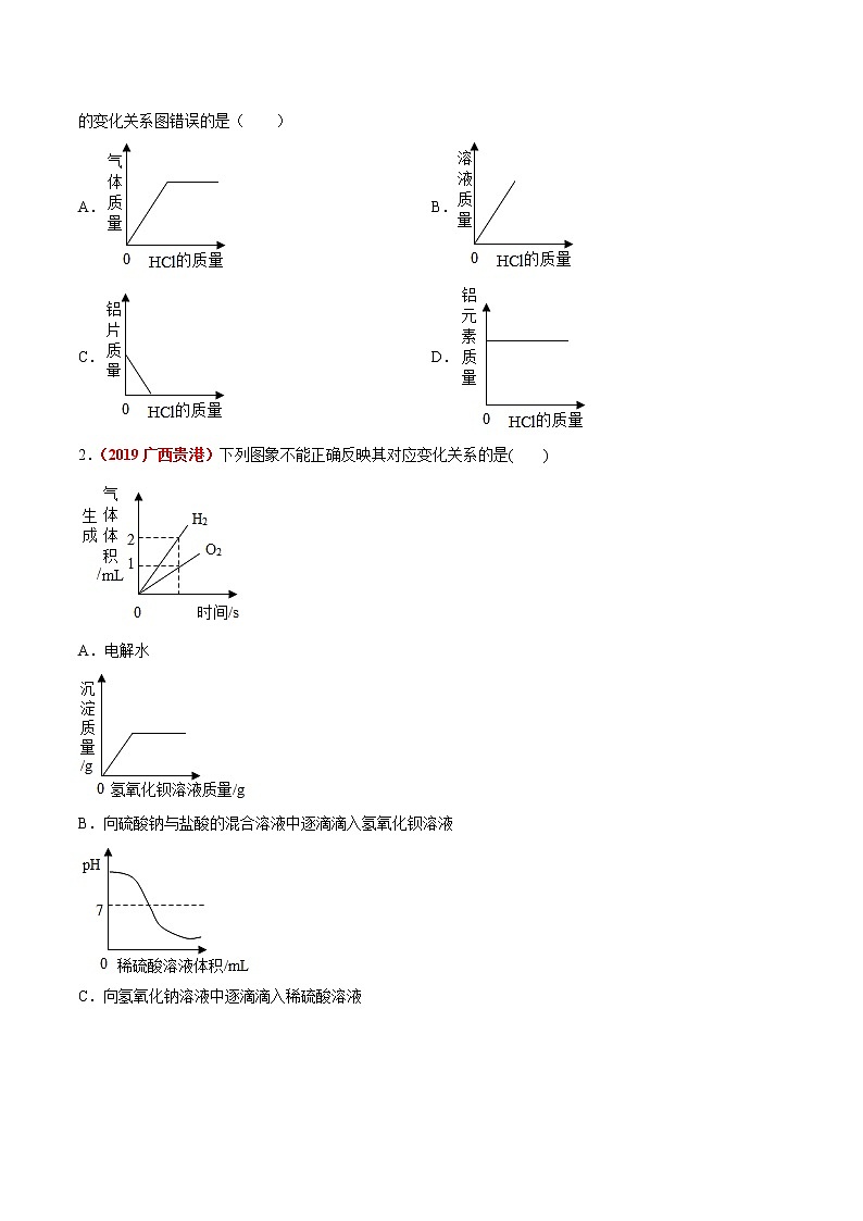 预测10  坐标、图像题-2021年中考化学三轮冲刺过关（原卷版）第2页