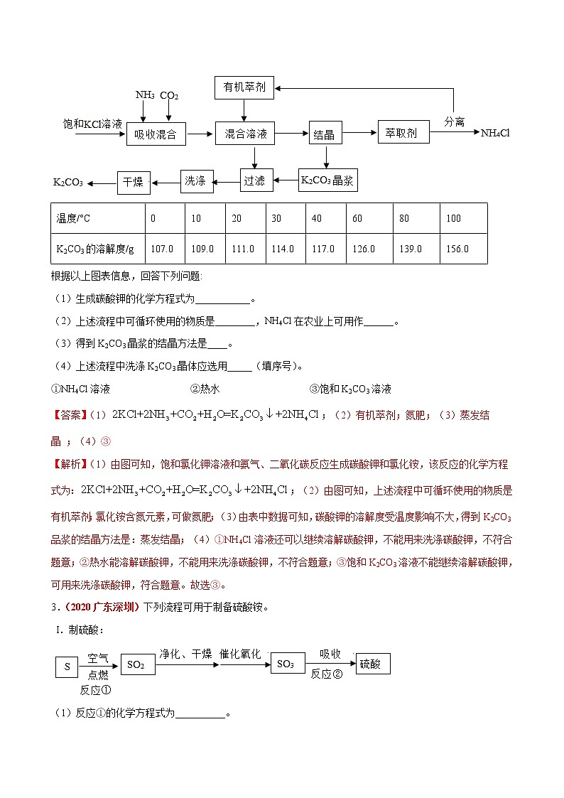 2020年中考化学真题分项汇编--专题20  流程图题（全国通用）02