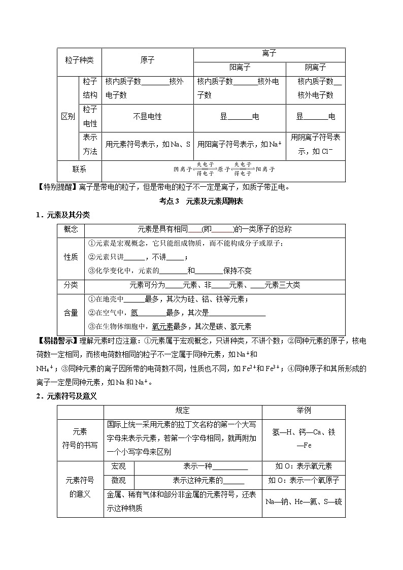 预测02  化学用语及元素周期表-2021年中考化学三轮冲刺过关（原卷版）第2页