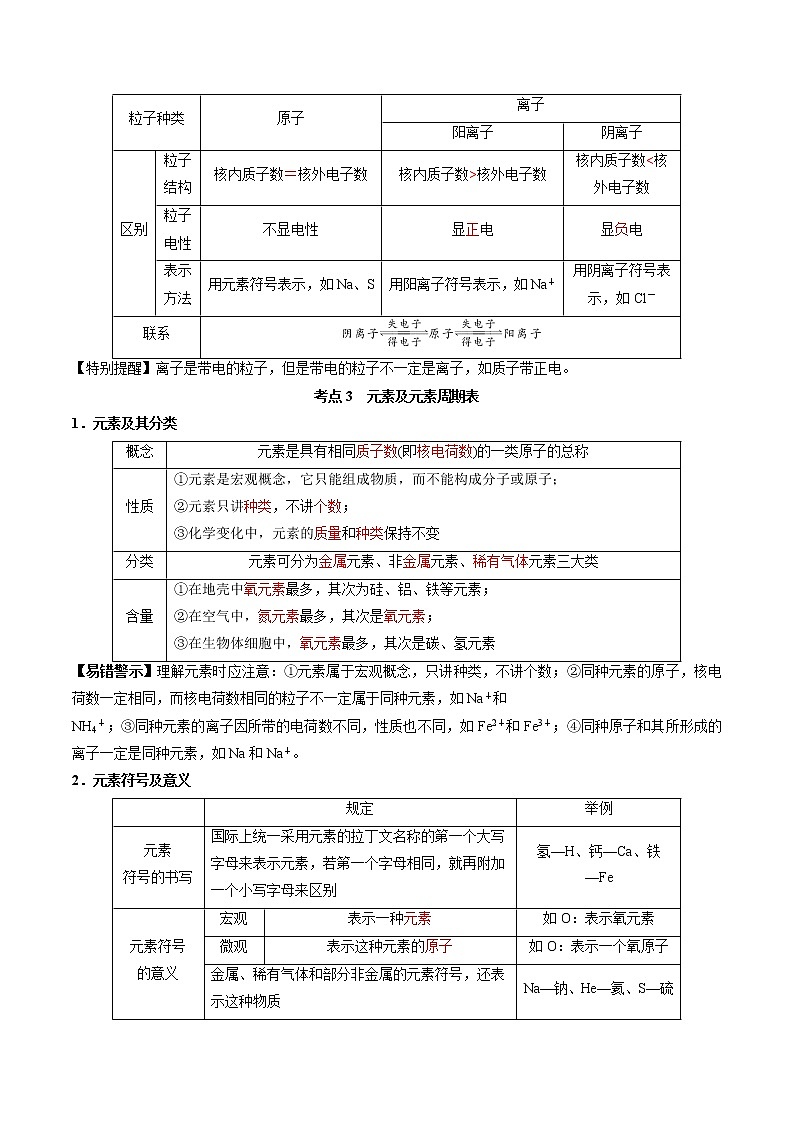 预测02  化学用语及元素周期表-2021年中考化学三轮冲刺过关（解析版）第2页