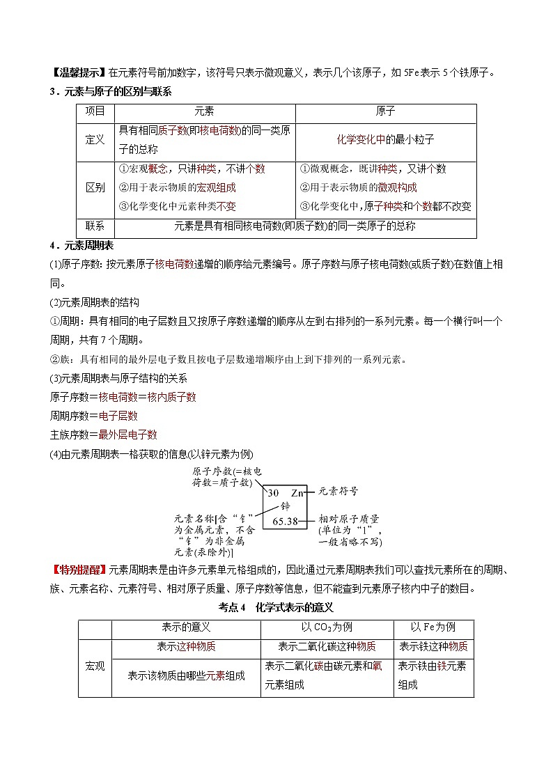 预测02  化学用语及元素周期表-2021年中考化学三轮冲刺过关（解析版）第3页