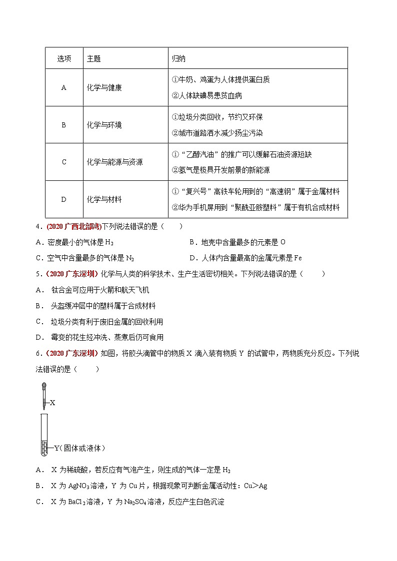 2020年中考化学真题分项汇编--专题24  学科综合类试题（全国通用）02