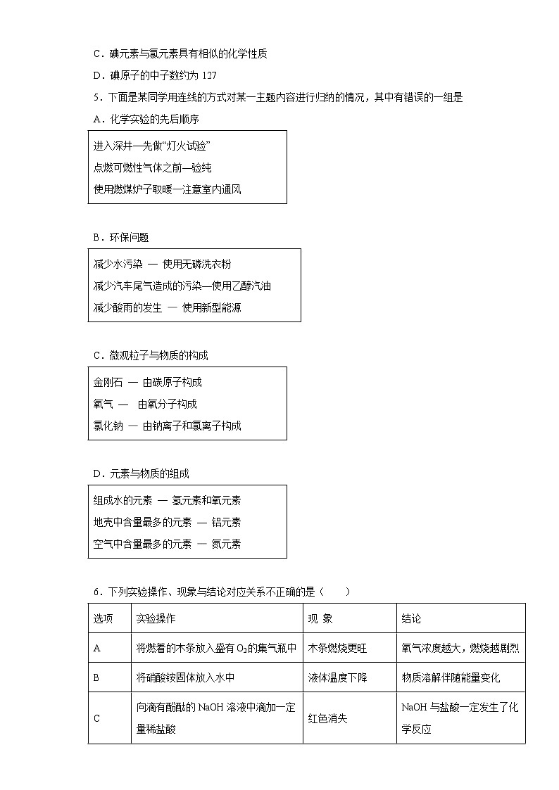 2021年山东省东营市垦利区中考一模化学试题（word版 含答案）第2页