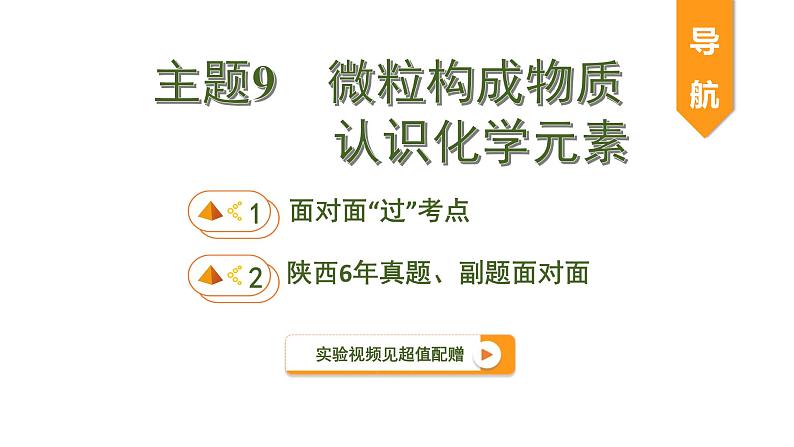 中考化学一轮复习基础考点一遍过（课件+新题练）主题9　微粒构成物质　认识化学元素01