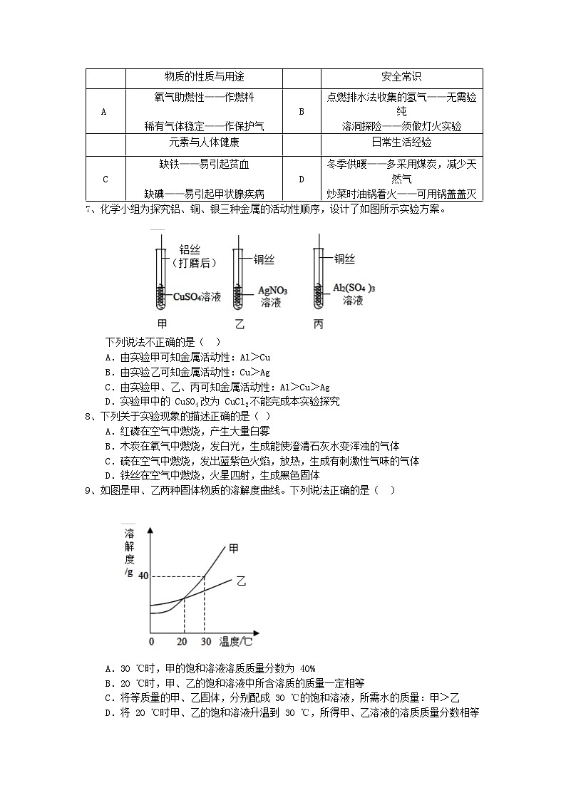 2021 年深圳市中考化学模拟冲刺卷 102