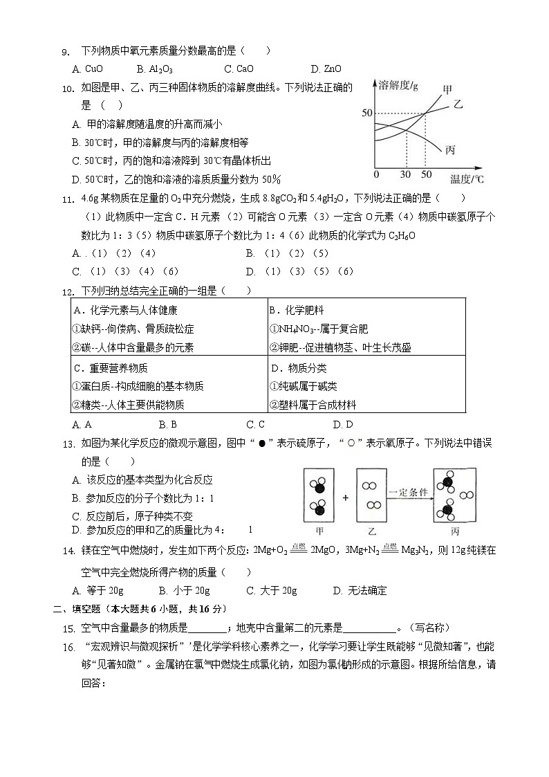 河南省焦作市中站区2020-2021学年九年级上学期期末考试化学试题（word版 含答案）第2页