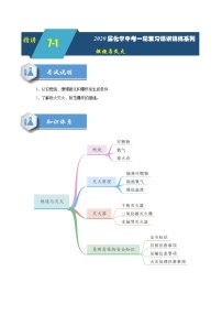 2020届化学中考一轮复习精讲精练系列    燃烧与灭火