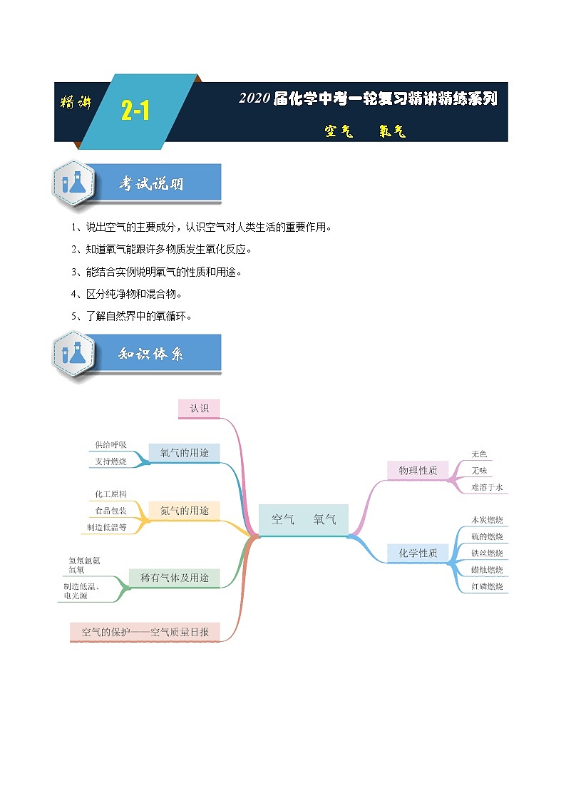 2020届化学中考一轮复习精讲精练系列    空气和氧气01