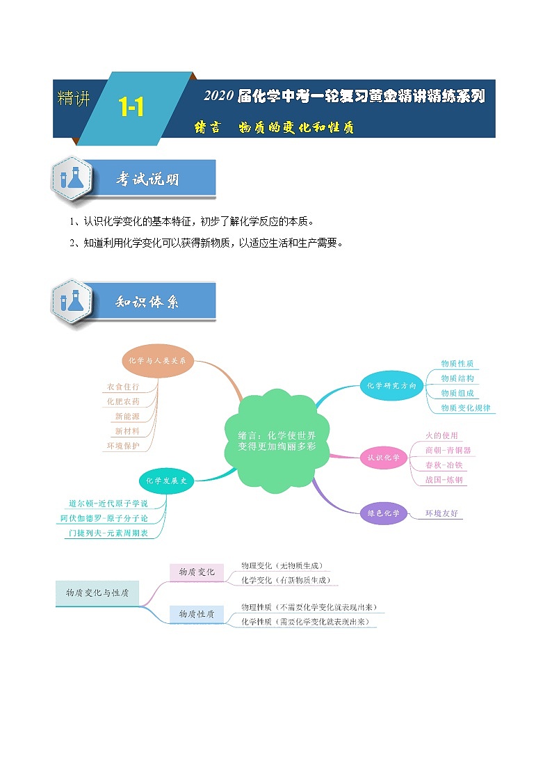 2020届化学中考一轮复习精讲精练系列    绪言 物质的变化和性质01