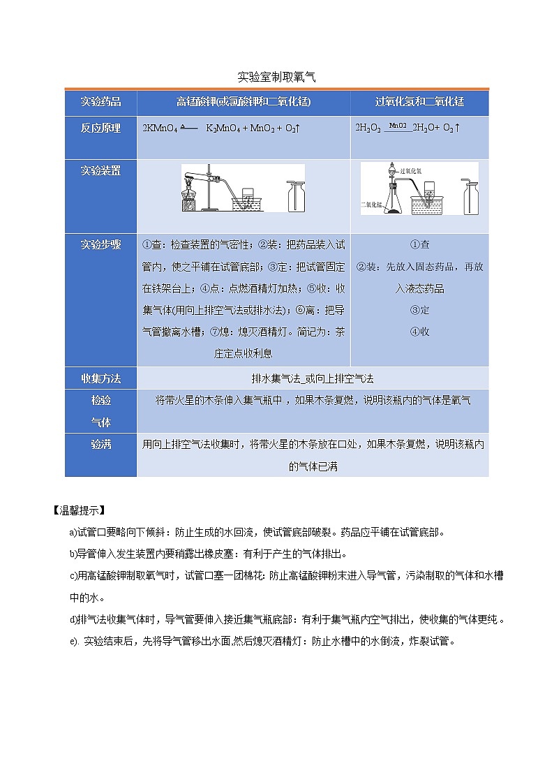 2020届化学中考一轮复习精讲精练系列   氧气的制取02