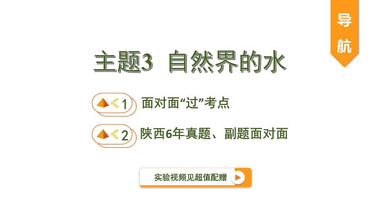 中考化学一轮复习基础考点一遍过（课件+新题练）主题3　自然界的水01