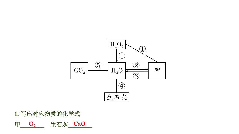 中考化学一轮复习基础考点一遍过（课件+新题练）主题3　自然界的水02