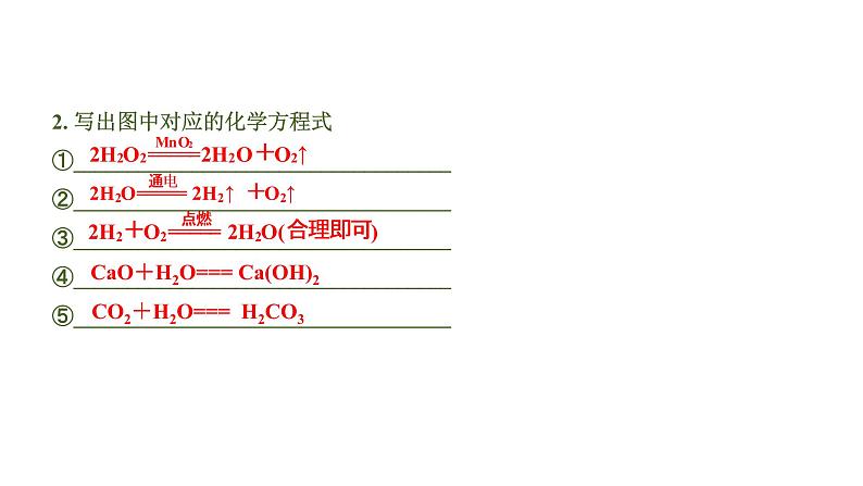 中考化学一轮复习基础考点一遍过（课件+新题练）主题3　自然界的水03